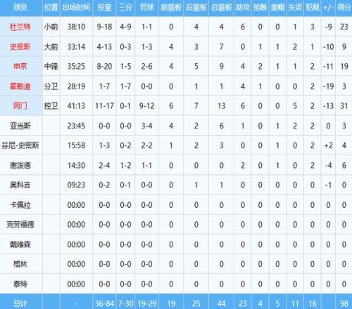 岁新星横空,出世,湖人绝杀战,BG真人,BG真人入口,BG真人官网,BG真人官方入口,BG真人官方网址