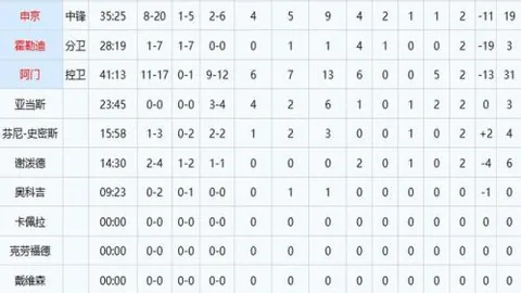 NBA22岁新星横空出世，湖人绝杀战惊鸿一瞥：全明星后三双数据闪耀全场！