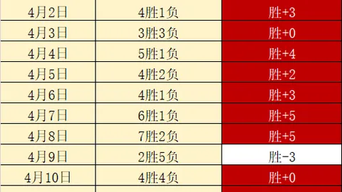 南美杯13胜11期 专家分析高原主场逆袭可能